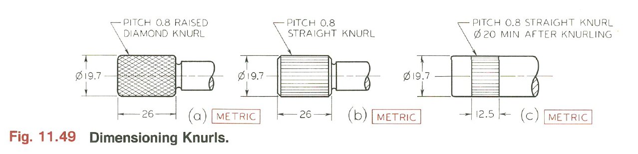 Technical drawings of three different knurl patterns labeled a, b, and c